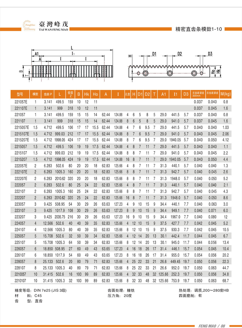 精密直齒條模數1-10（DIN7級）產品參數